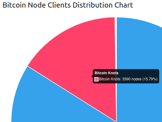 BitAccelerate tweet media