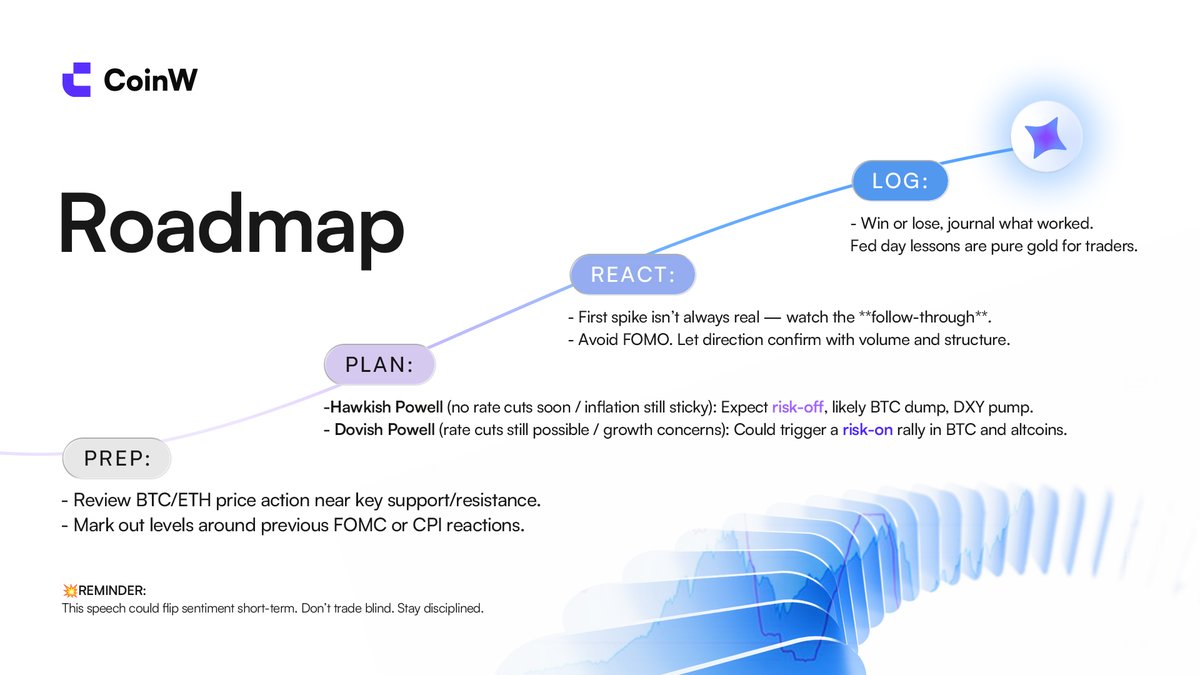 CoinWOfficial's tweet image. TRADER'S OPINION:
📢 Fed Chair Powell Speaks Today – Crypto Traders, Eyes
Let’s see what @Dylanmaynard123 has to say! And what do you think?