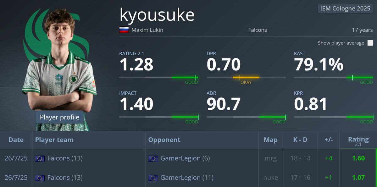 kyousuke Falcons debut
