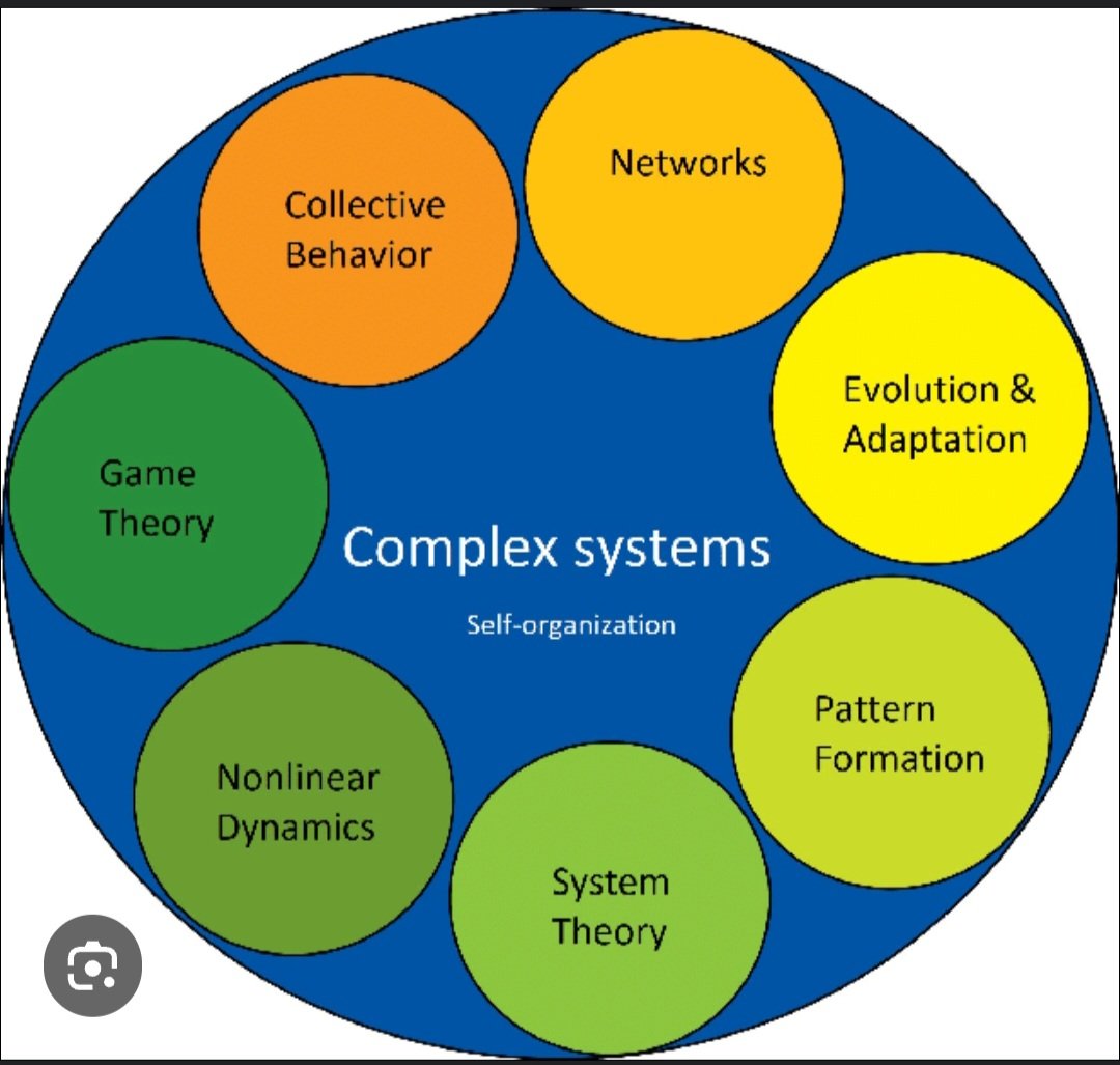JPSoccerCoach's tweet image. Teams are complex, dynamic systems. We don't necessarily control what emerges & it can be unexpected, with the whole looking very different than its individual parts.
However, coaches are still responsible for creating conditions for the right behaviors & interactions to emerge.