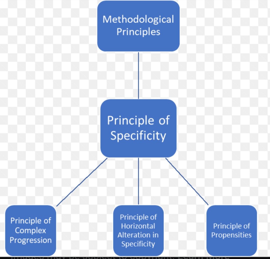 JPSoccerCoach's tweet image. Teams are complex, dynamic systems. We don't necessarily control what emerges & it can be unexpected, with the whole looking very different than its individual parts.
However, coaches are still responsible for creating conditions for the right behaviors & interactions to emerge.