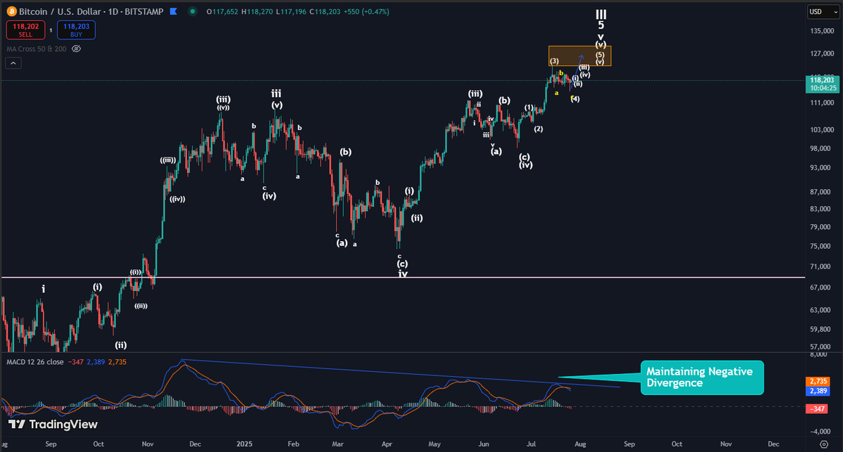 GunsRoses1987's tweet image. $BTC "Wait, your telling me that the Super Cycle wave III top is $125K - $127K?"
YES!
At this time I believe the final carvings of this cycle unfold with OMH. What happens after that is still TBD
Will there be an ALTSEASON?
MAYBE? There is strong evidence that BTC chills and…