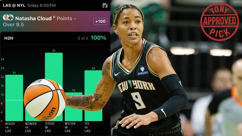TonysPickz's tweet image. 🏀 WNBA Play #1 (7/26):
Natasha Cloud o9.5 Points (+100 DraftKings)
Natasha Cloud has steadily increased her scoring production in July, averaging 11.2 PPG over her last 10 games while taking on more offensive responsibility for New York.
Against the Sparks, she has hit 10+…