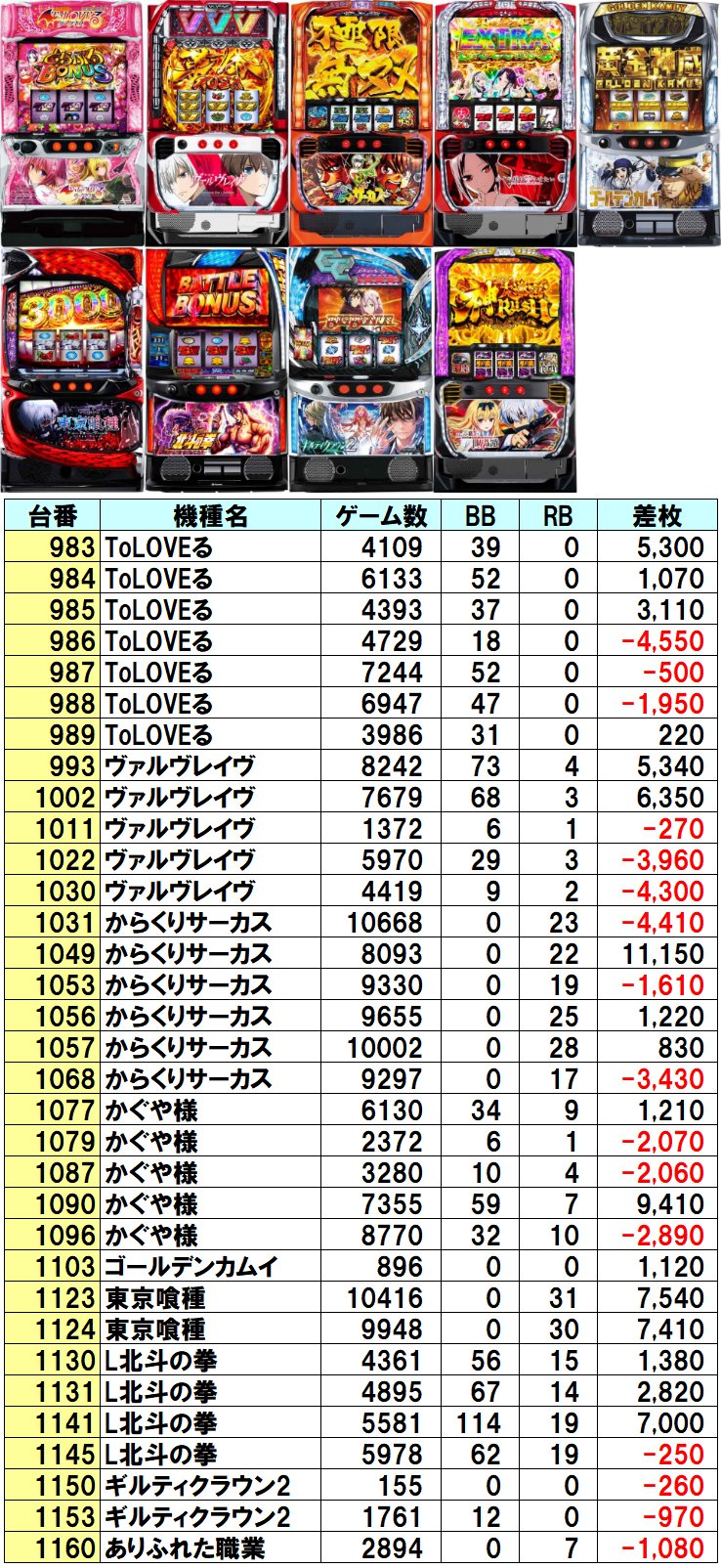 計7枚 コンパス マルコス まとめ売り 値下げ⭕️ 計7枚 コンパス