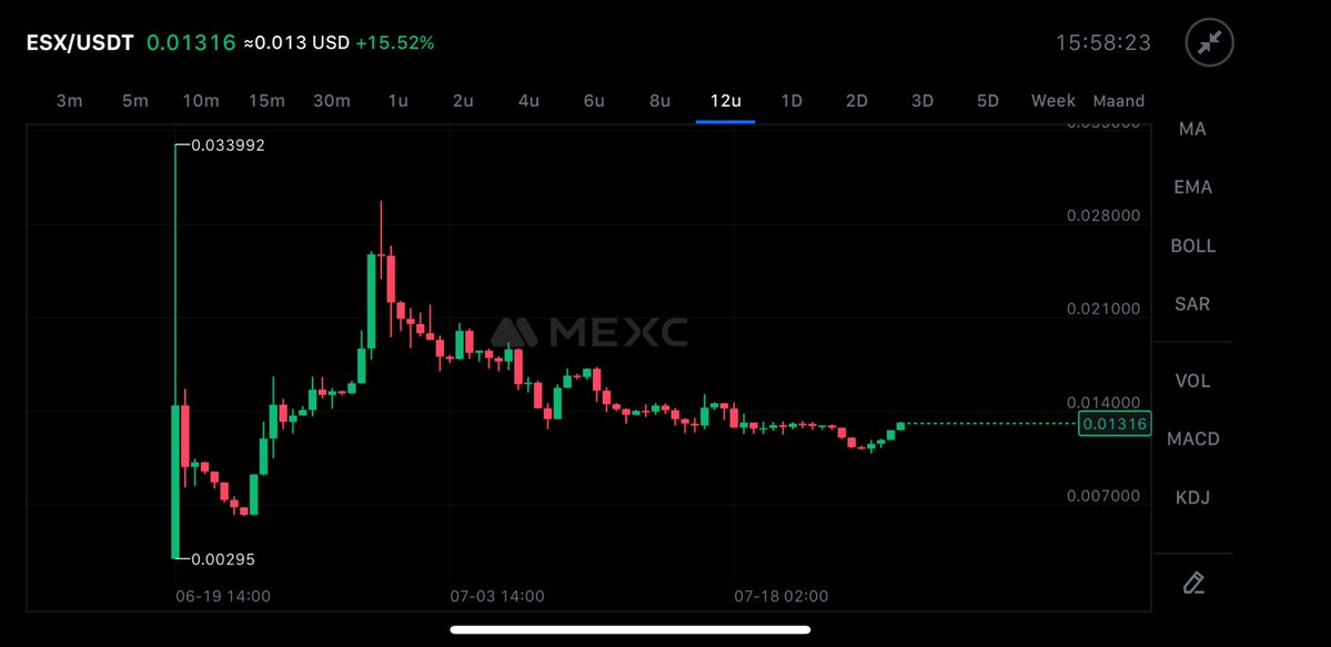 ElCryptoDoc's tweet image. $ESX looking like it’s about to rip soon!
Fundamentals are top-tier. Tons of catalysts lined up for the rest of 2025.
When alt season kicks in and the market starts to also focus on utility projects, I expect to see a HUGE RUN from $ESX 🫡
