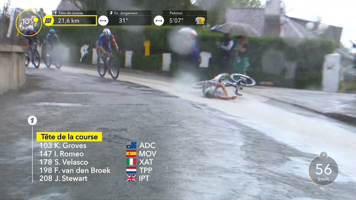 Stroppa_Del's tweet image. Crash! Romeo, Grégoire are down... #TDF2025