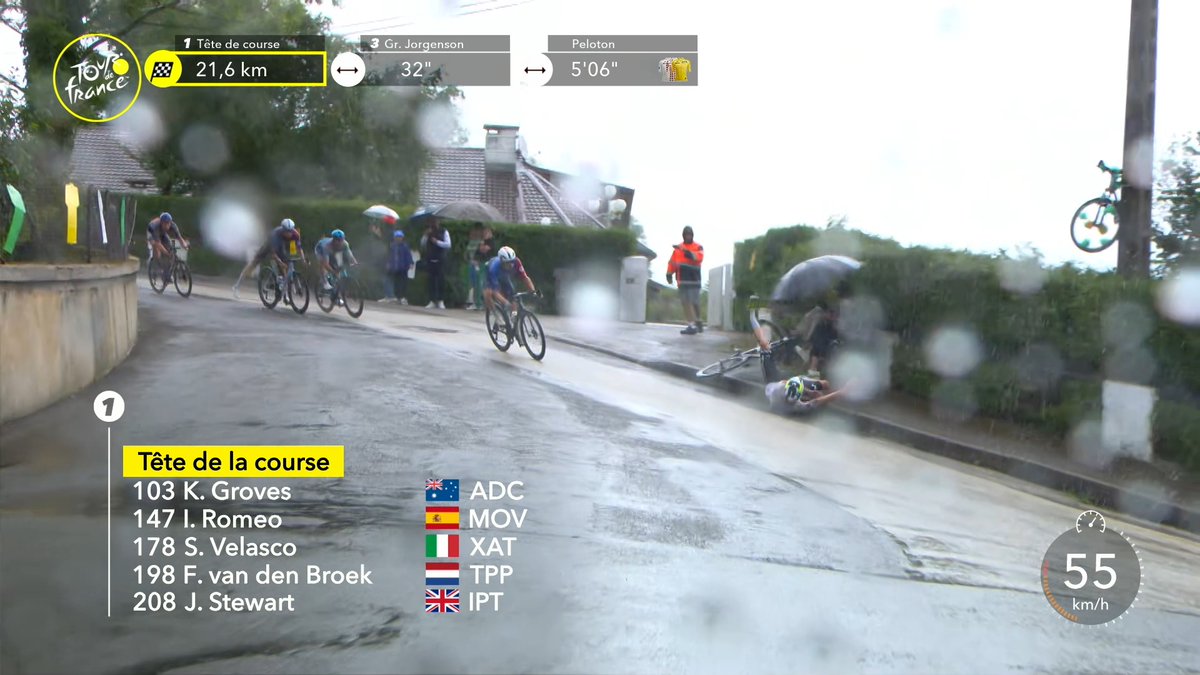 Stroppa_Del's tweet image. Crash! Romeo, Grégoire are down... #TDF2025