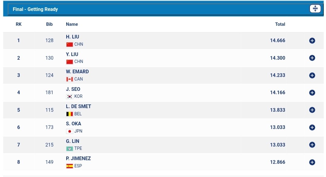 magnastics's tweet image. World University Games rings final results
