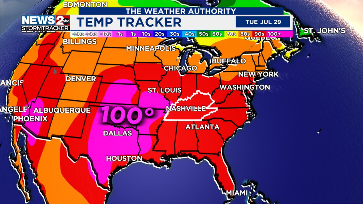 AlexLibbywx's tweet image. FIRST TRIPLE DIGITS OF THE SUMMER??? Nashville, Memphis, Little Rock, and Dallas still haven’t hit 100° this summer! This week, many of these cities will reach the triple digits…  
@WKRN
