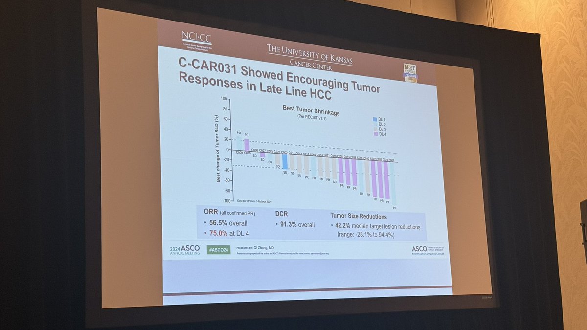 Abdallah81MD's tweet image. Now presenting @anup_kasi from @KUcancercenter “Development of Cell Therapies in Pancreatic Cancer”
National #ICE_T #mmsm #MedEd #myeloma #MedTwitter #USMIRC @USMIRCNEWS @OncoAlert #سرطان_الدم #المايلوما @CancerNetwrk