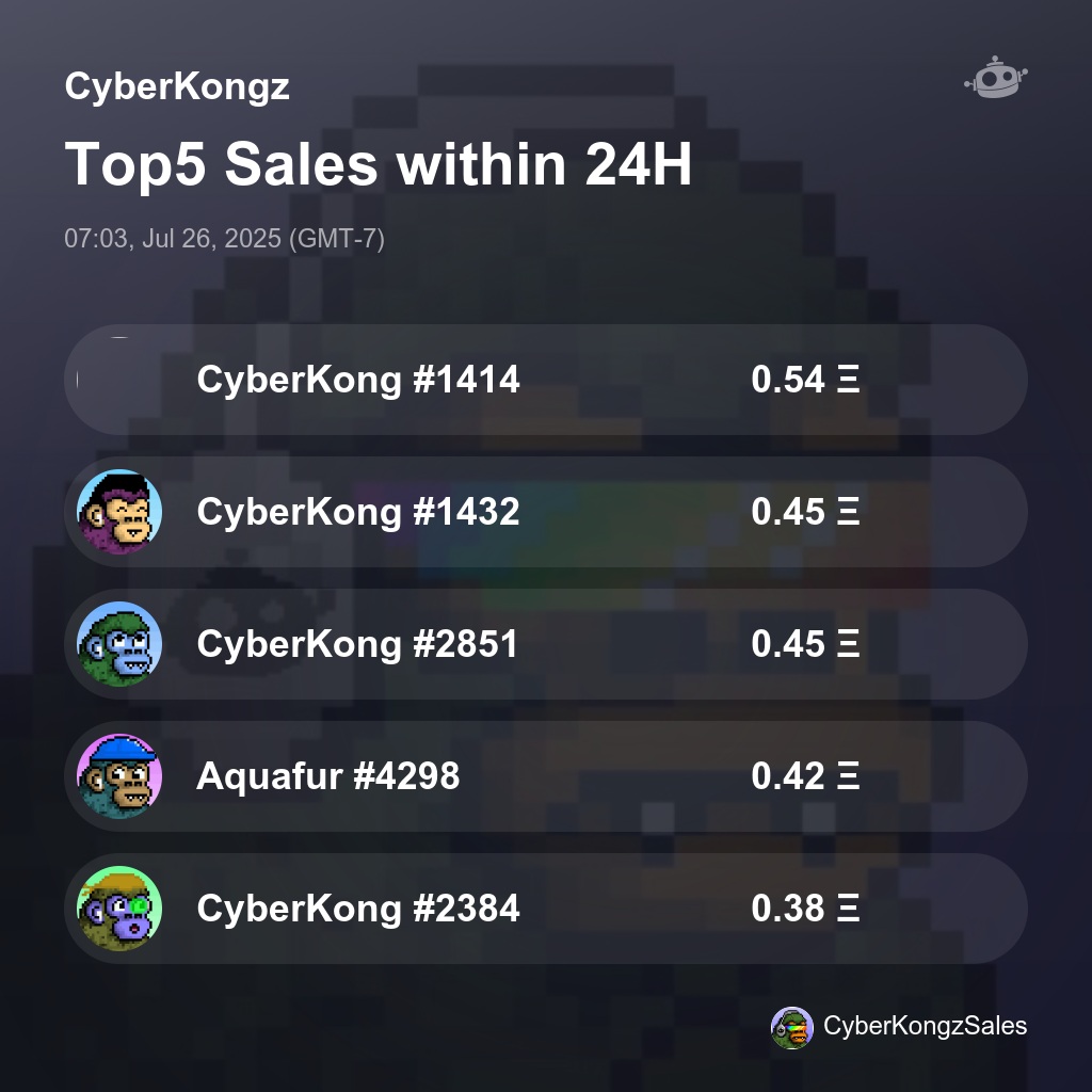 CyberKongz Top5 Sales within 24H [ 07:03, Jul 26, 2025 (GMT-7) ] #CyberKongZ