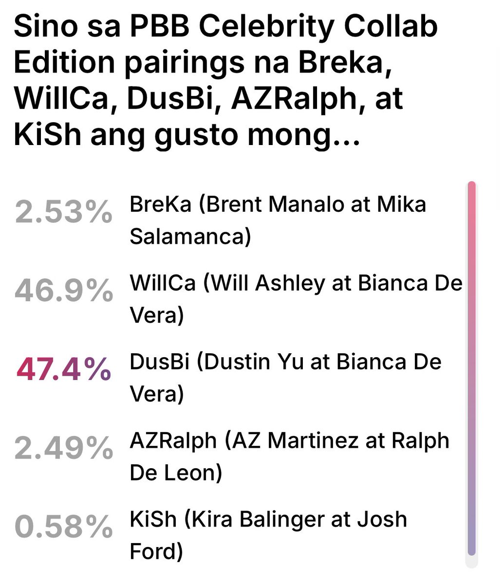 meant2beWillBi's tweet image. Vote WillCa in the GMA poll now!!!
gmanetwork.com/entertainment/…