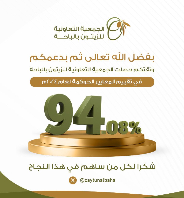 بفضل الله ثم بثقتكم ودعمكم،
حققت الجمعية التعاونية للزيتون بالباحة نسبة 94.08٪ في تقييم معايير الحوكمة لعام 2024م،
وذلك تأكيدًا على التزامنا بالشفافية والتميز المؤسسي.
شكرًا لكل من ساهم في هذا الإنجاز.

#الجمعية_التعاونية_للزيتون_الباحة | <a href="/zaytunalbaha/">الجمعية التعاونية للزيتون بالباحة</a>