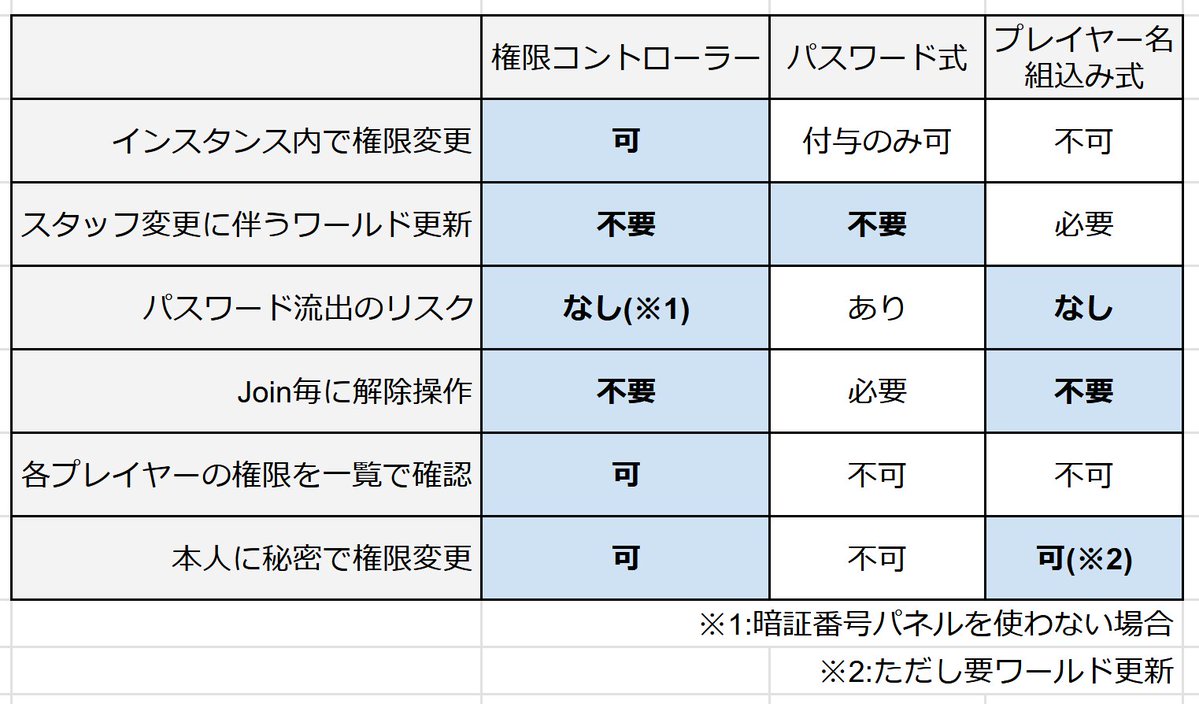 Yodokor0's tweet image. 次回作の準備画像です。
