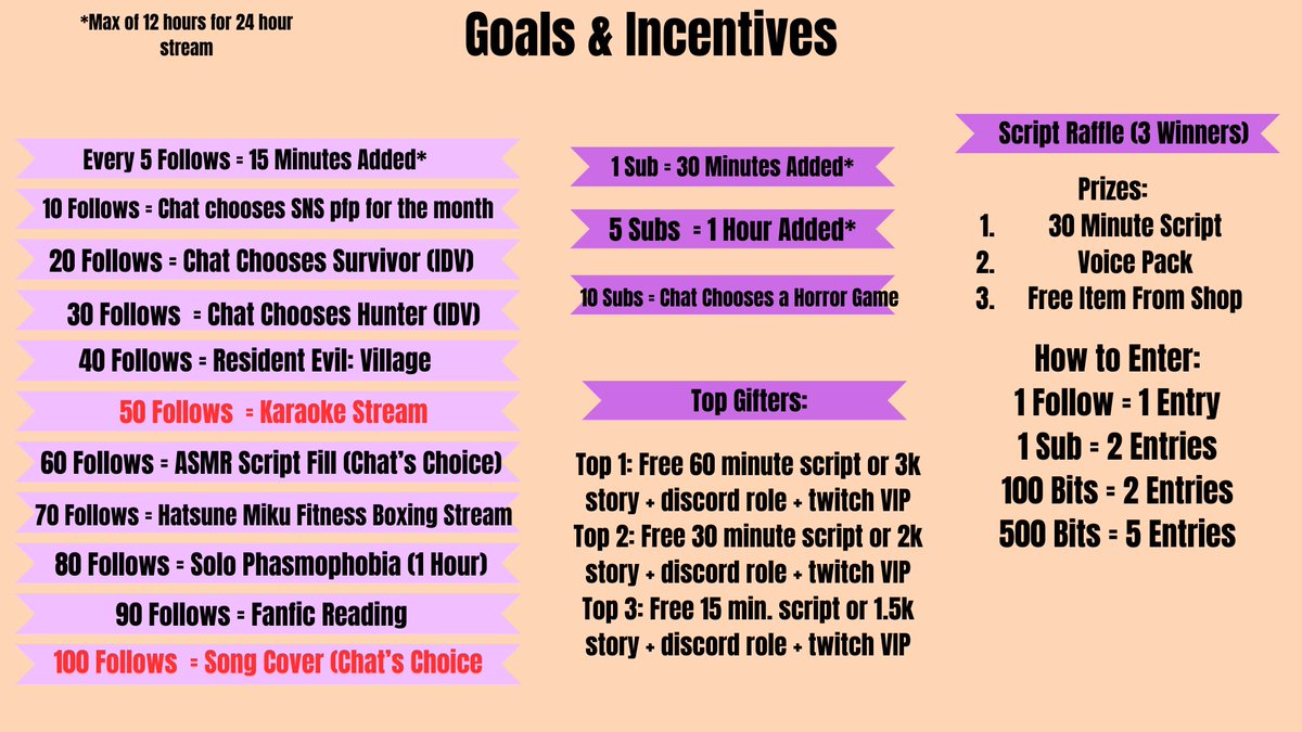 chosengiraffe's tweet image. I am... doing a followathon!!
It'll happen sometime in August. If you're interested in doing a collab during the stream... please let me know!!
Which goal are you looking forward to the most?