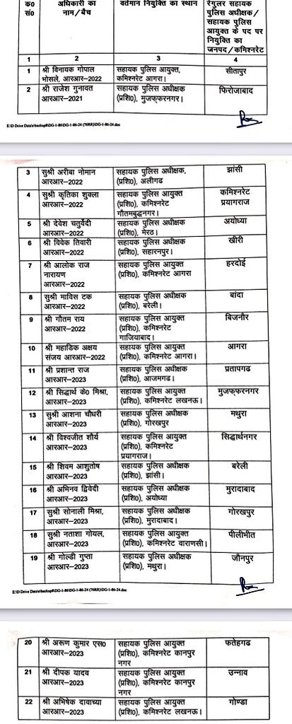 यूपी में 22 नए नवेले #IPS अफसरों को ट्रेनिंग के बाद पोस्टिंग मिली <a href="/dgpup/">DGP UP</a>