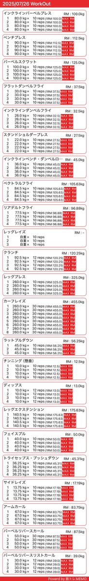 gema0613's tweet image. 【ジムトレ75回目/年】
今日は仕事終わりに鍛えてきました💪
筋トレ最高です✨
ただ週5で働いた後のジムはキツイ!
疲れが溜まると良いパフォーマンスができないので、しっかり休みたいと思います
#でぃちゅん
#queen810
