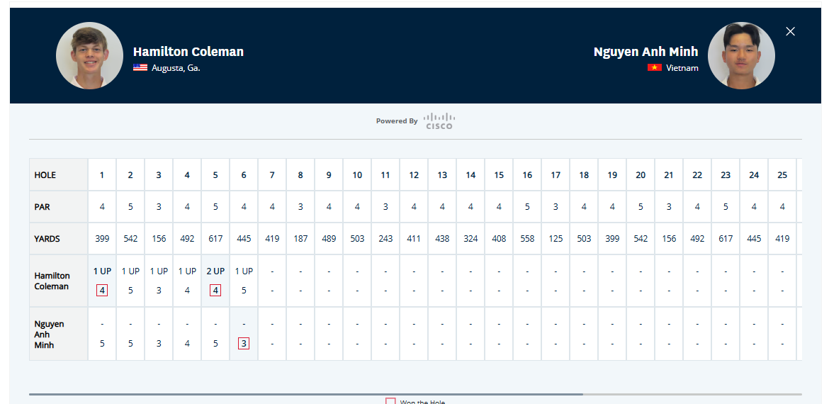 AgoraGolf's tweet image. The American is 1up thru 6 in the US Junior 36-hole finals: