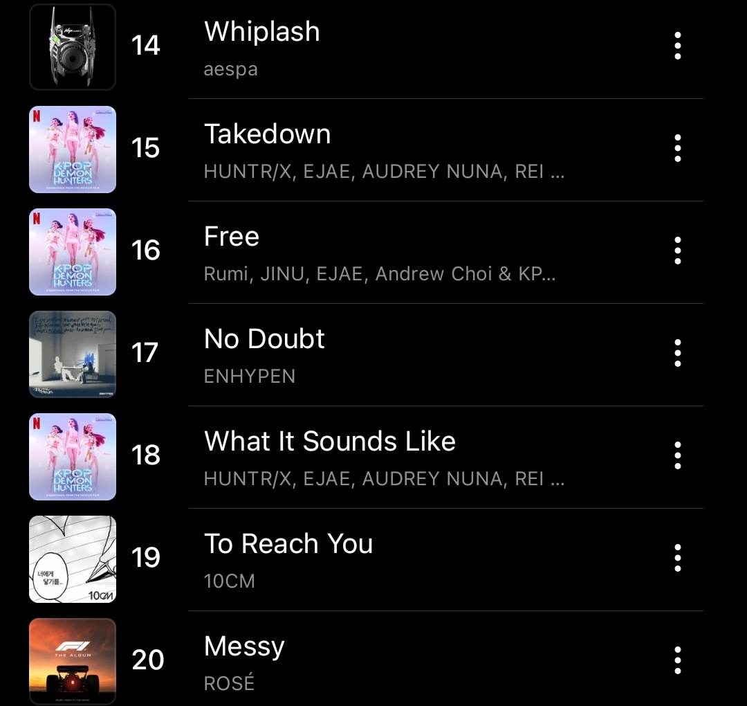 enhapopbase's tweet image. No Doubt inside Top20 on Apple Music South Korea Top Songs Real-time Chart