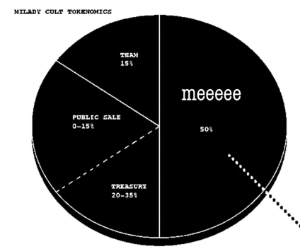 Amazing tokenomics too