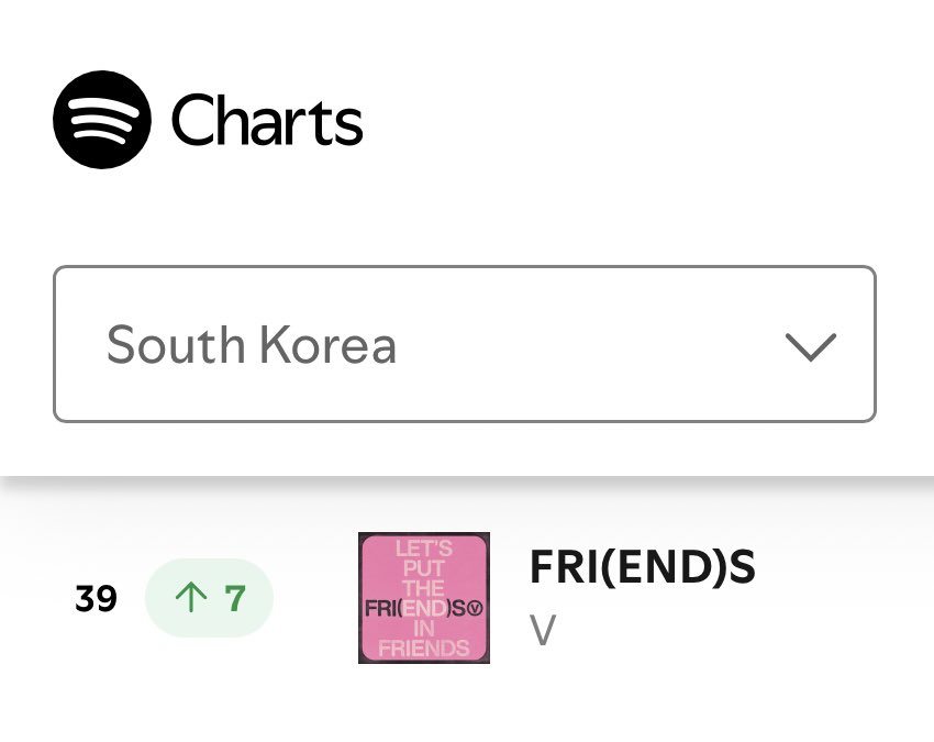 layovermoods's tweet image. FRI(END)S continue to rise on South Korea spotify daily charts 🇰🇷 ❤️🔥🔥