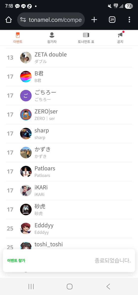 TK_iKARi's tweet image. 2025TWT大阪ZERO DOJO#1
本日の大阪大会では17位で終わりました。
自分のコンボ欲が原因で負けたのが反省点です。
今、東京に到着しました。
大会運営の方、参加者の方、まことににお疲れ様でした。
今日は電車が切れずに無事に帰宅できることが幸せです…🙏