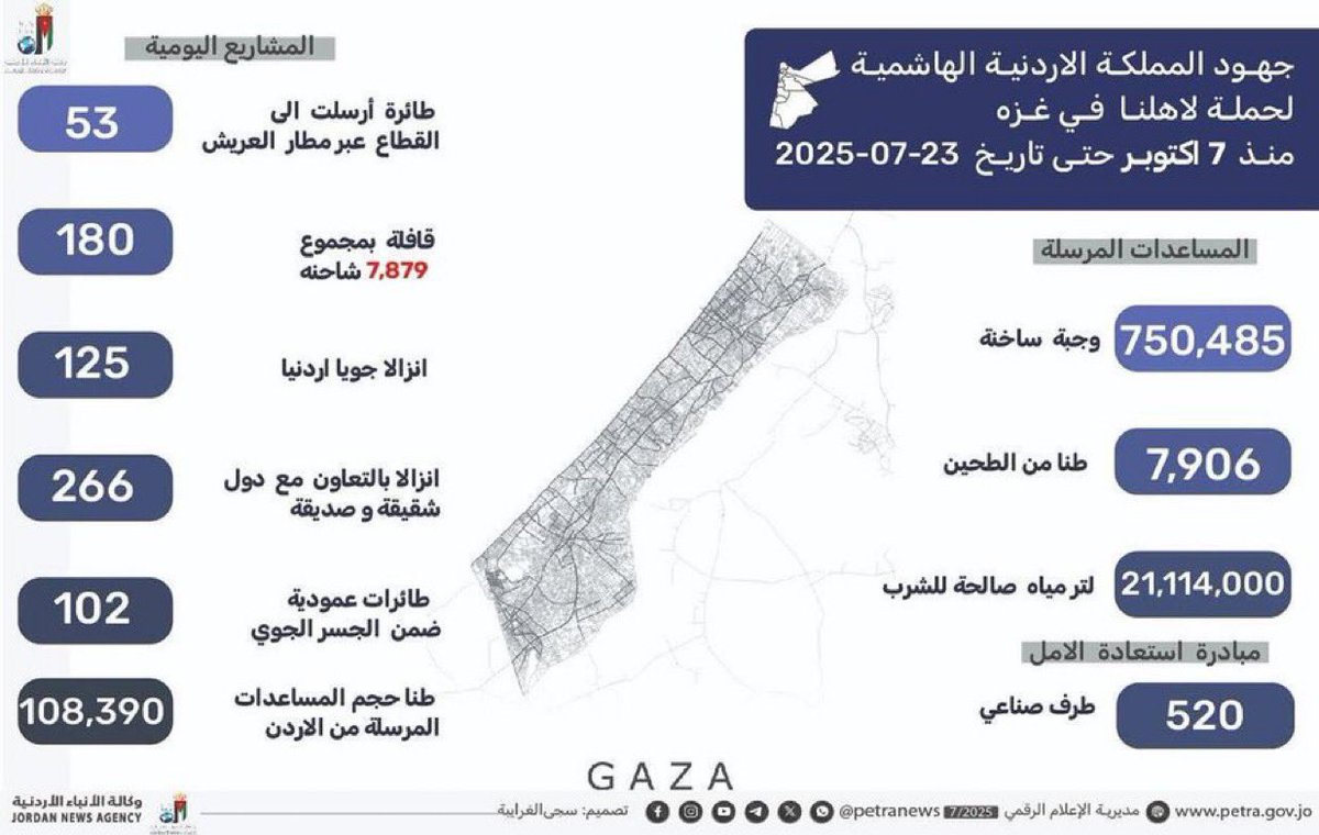 cristin_jordan's tweet image. لنا قوم لو أسقيناهم العسل المُصفَّى
ما ازدادوا فينا إلا بغضًا
ولنا قوم لو قطعناهم إربًا
ما ازدادوا فينا إلا حبًا !
المتطاولون على الاردن الجاحدين انتم مجرد ذباب الإلكتروني بدعم اخونجي
#عدميون_جاحدون