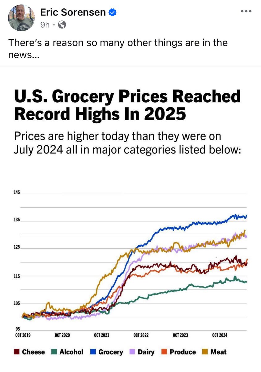 EmTutts's tweet image. Out of touch weatherboy @ERICSORENSEN is so delusional he can’t even read a chart right.
Newsflash: even the @DNC deleted their tweet when they realized it showed Democrats destroyed our economy.