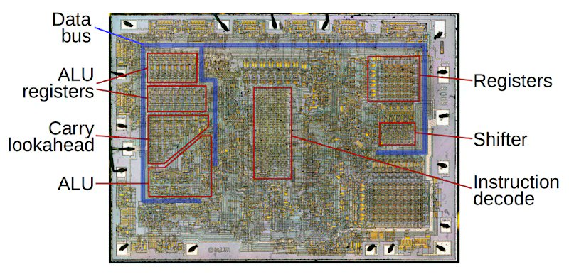 Abhishekcur's tweet image. Ever wondered what the inside of a CPU really looks like?
Here’s what each labeled part does:
-ALU (Arithmetic Logic Unit):
Performs arithmetic (add, sub) and logic (AND, OR, XOR) operations, it’s the core computational engine.
-Carry Lookahead Logic:
Accelerates multi-bit…