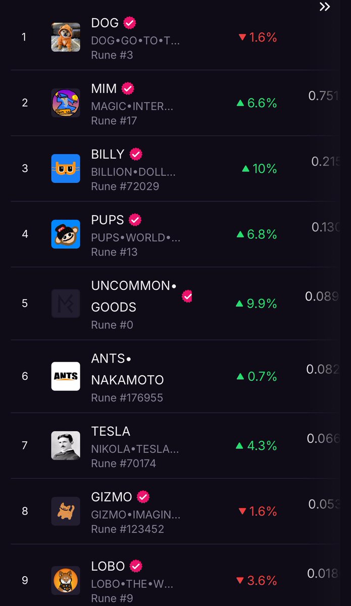 SHittoshii's tweet image. Collect the runes and fill your bags. Sats are increasing daily.
You might be sorry you missed this one.
Buy more $DOG @billydollarcat @PupsToken @lobothewolfpup @mimcoinbtc $Zbit @GizmoImaginary