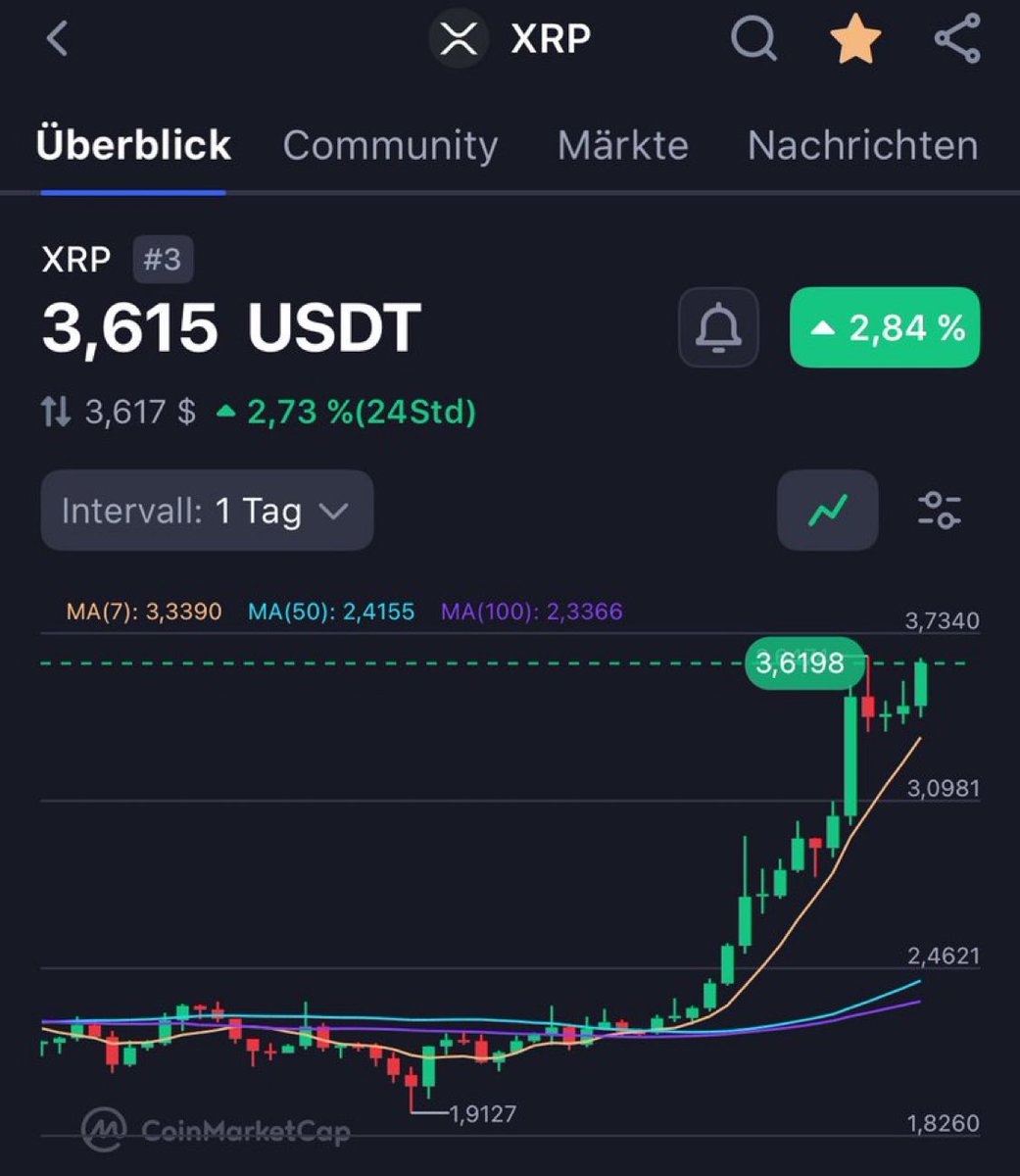 Neues ATH bei XRP noch diese Woche?
