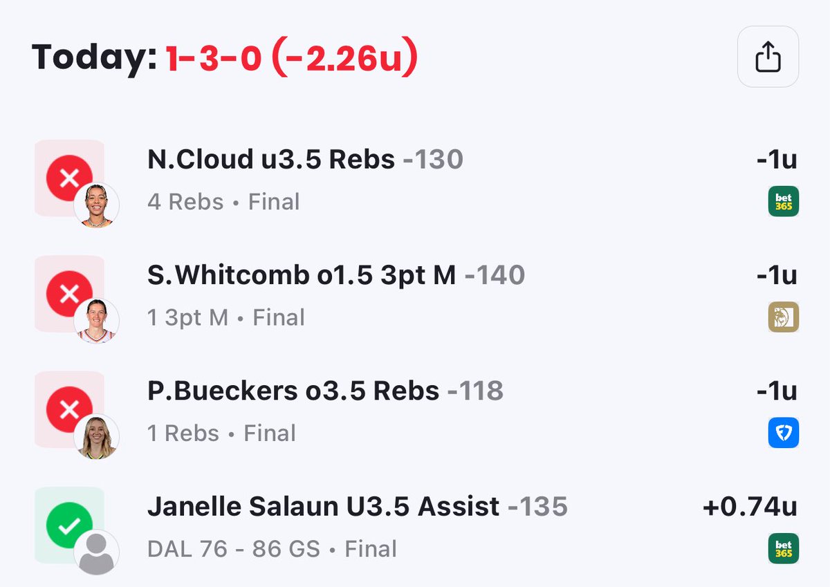 JustLuckyPicks's tweet image. Daily Recap📊
It’s been a rough last few days, we’ve been hooked so many times. Let’s bounce back this weekend🍀
