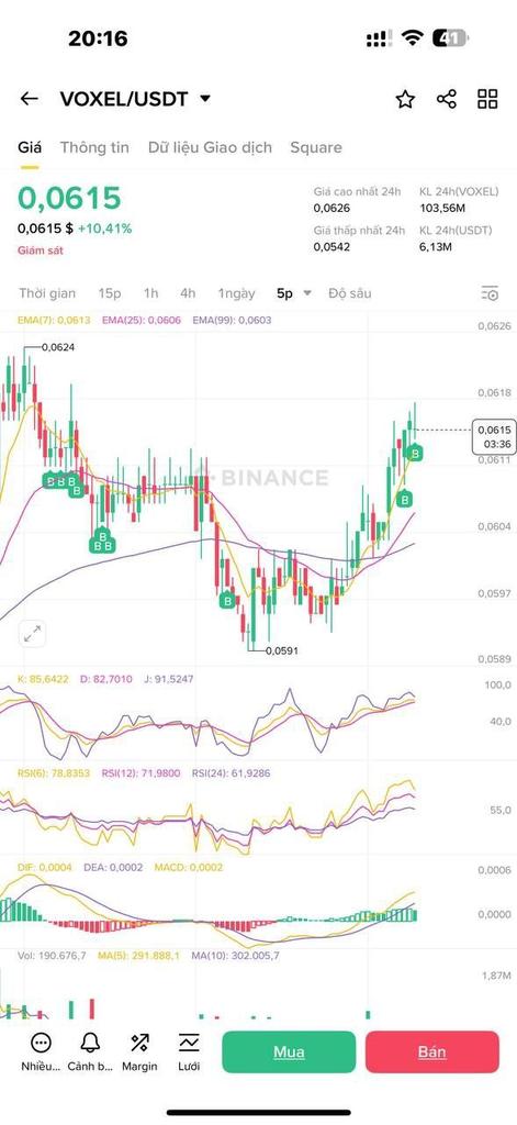 Can you see my TP $REI

And now I begin to buy more spot $VOXEL

Don't miss $voxel
Join our telegram community.
Click below ⬇️ 
t.me/+6N89D3E2OPEzN…