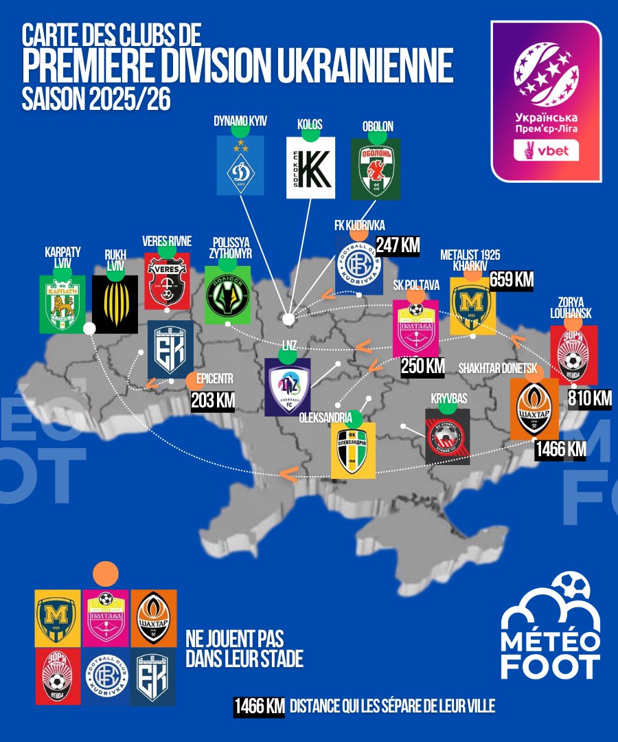 MeteoFootMaps's tweet image. 🇺🇦 Le conflit Russo-Ukrainien chamboule l'équilibre du championnat ukrainien, plusieurs clubs sont dans l'impossibilité de jouer dans leur propre stade.
➡️ La situation de chaque club de 1ère division ukrainienne à l'heure actuelle.
🟠 6 clubs impactés , explications :
•…