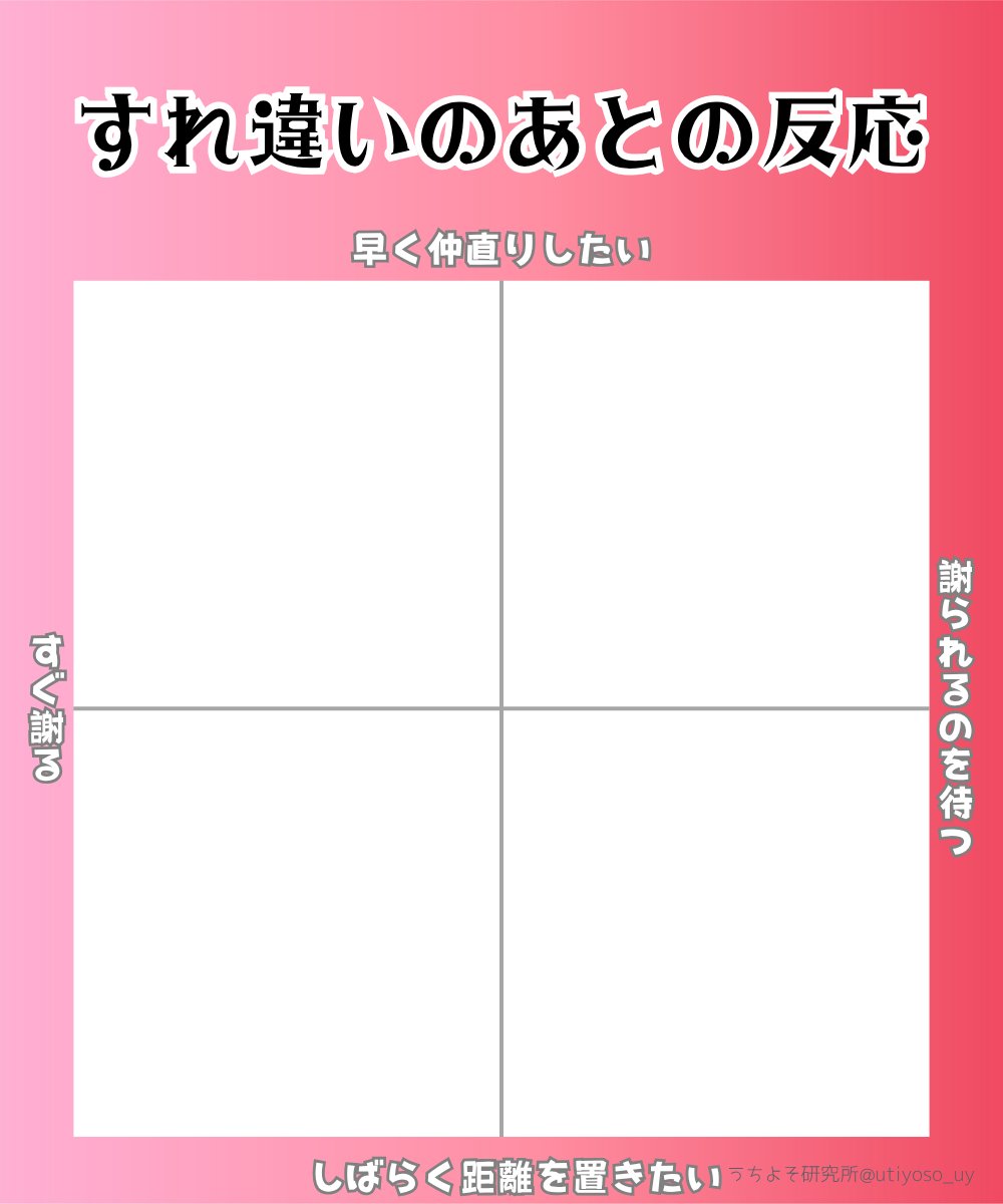 utiyoso_uy's tweet photo. うちよそで『すれ違いのあと』の傾向教えてーーー！！！
#創作テンプレート #十字グラフ #うちよそ研究所 https://t.co/N8GuyZDvbf