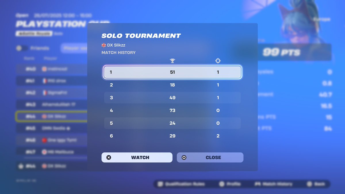 +800$ (played shit)