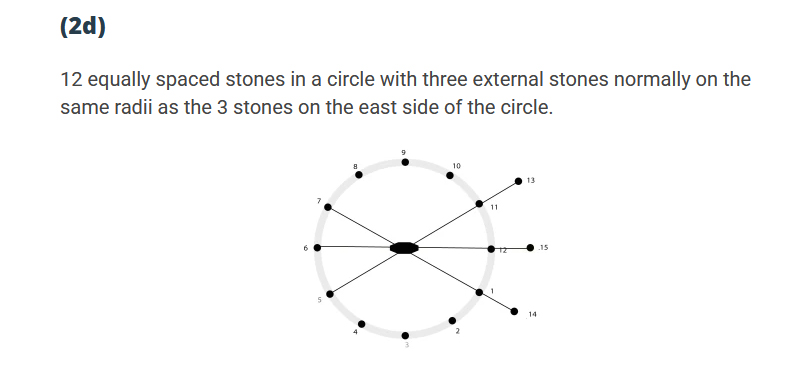 BasedInChurton's tweet image. A month ago I knew almost nothing about the National Eisteddfod or Gorsedd circles, but what a fascinating learning curve to do the research on the stone circle at Plas Newydd, Llangollen. It looks prehistoric but was built for the 1908 Eisteddfod. More at wp.me/pcZwQK-7Lm