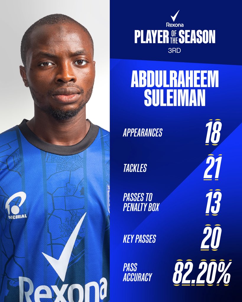 The tempo. The vision. The execution. 

Abdulraheem bossed it in the middle all season long and finishes 3rd place in our <a href="/RexonaNG/">Rexona NG</a> Player of the Season vote💫

#SLFC