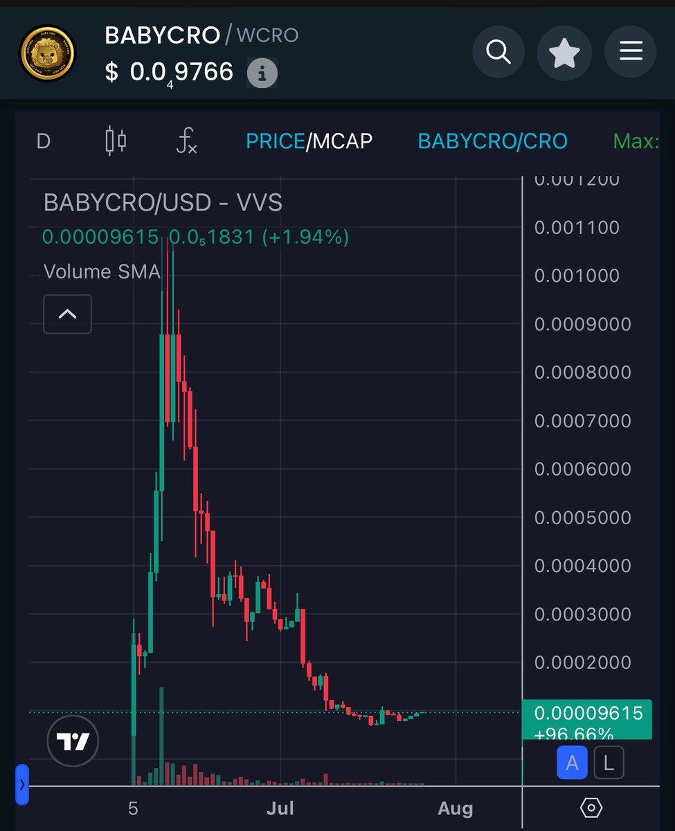 Babycryptocom's tweet image. Reading per day save this image well because we are already starting to take off