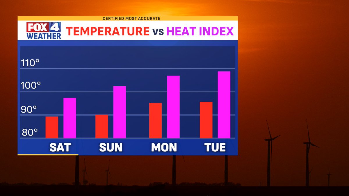 JacobLanierWx's tweet image. Heat becomes the bigger issue for Kansas City starting Sunday, with feels like temps well into the 100s early in the week! ♨️ A heat advisory will be in place... @fox4kc #KCwx #MOwx #KSwx
