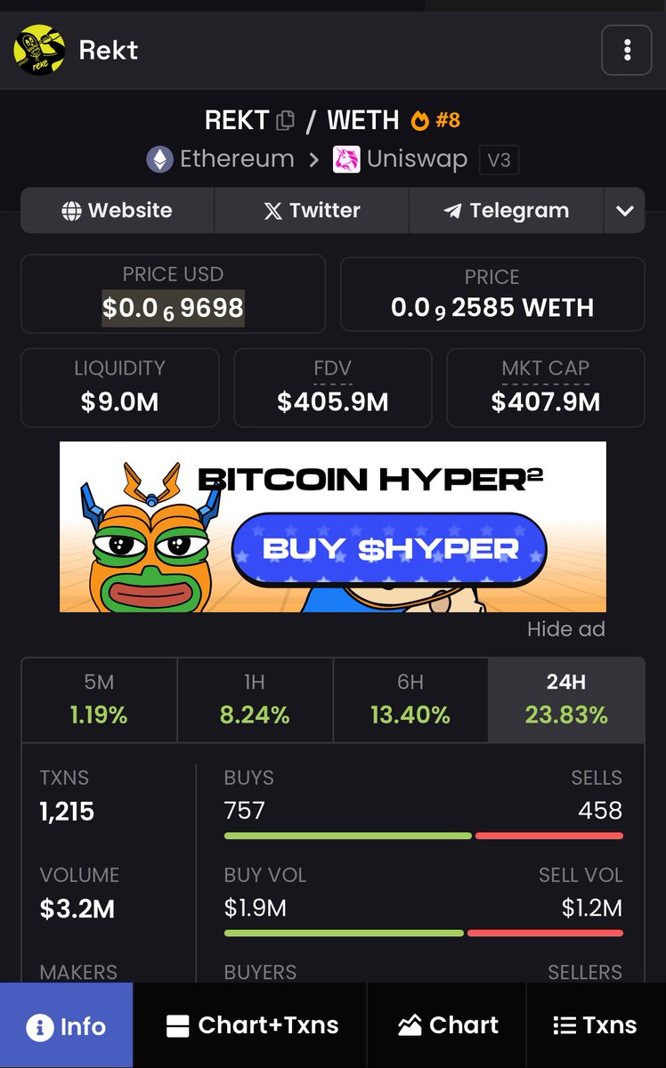 rocketinspirit's tweet image. $REKT about to shave off a zero!!! 

$420M incoming

$REKT WORLD DOMINATION
