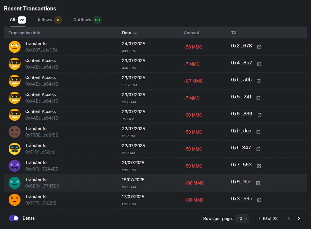 watchit_app's tweet image. 💸 Have you checked your Finance panel lately?
In your Watchit Finance section, you can follow all your transactions in real time, directly from your audience, with no middlemen and full transparency.
🔹 See your balance
🔹Track when and how your funds move
🔹 Access clear…