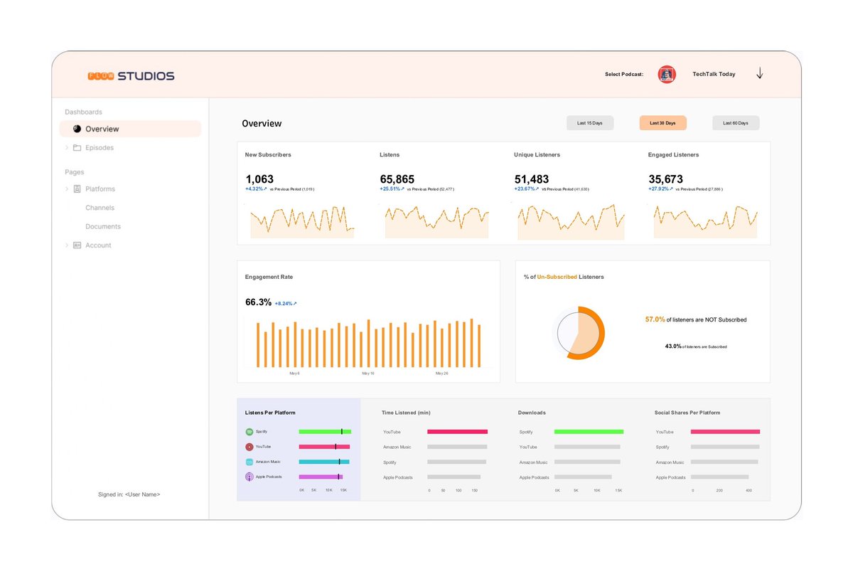 ud_analyst's tweet image. Hey #DataFam 👋
My first dashboard in a while - a podcast analytics tracker built in @tableau.
It tracks new listeners, engagement, avg listen time, downloads, across multiple platforms.
If you’ve got a podcast + data, DM, I’d love to build you one.
Link: public.tableau.com/views/PodcastA…