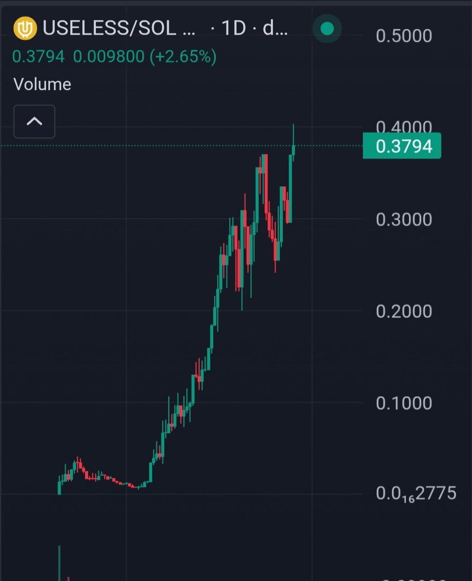 TCryptochicks's tweet image. Fading @theunipcs is useless