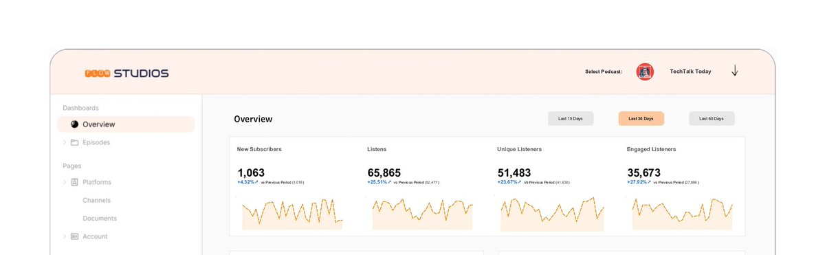 ud_analyst's tweet image. Hey #DataFam 👋
My first dashboard in a while - a podcast analytics tracker built in @tableau.
It tracks new listeners, engagement, avg listen time, downloads, across multiple platforms.
If you’ve got a podcast + data, DM, I’d love to build you one.
Link: public.tableau.com/views/PodcastA…