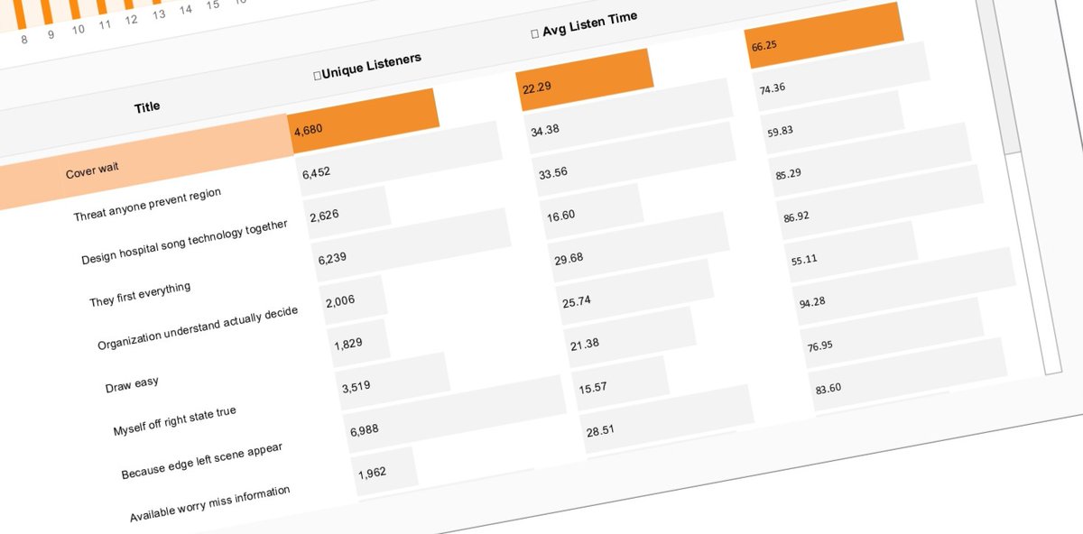 ud_analyst's tweet image. Hey #DataFam 👋
My first dashboard in a while - a podcast analytics tracker built in @tableau.
It tracks new listeners, engagement, avg listen time, downloads, across multiple platforms.
If you’ve got a podcast + data, DM, I’d love to build you one.
Link: public.tableau.com/views/PodcastA…