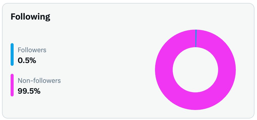 flicker_finance's tweet image. I can&apos;t recover from this 🥲