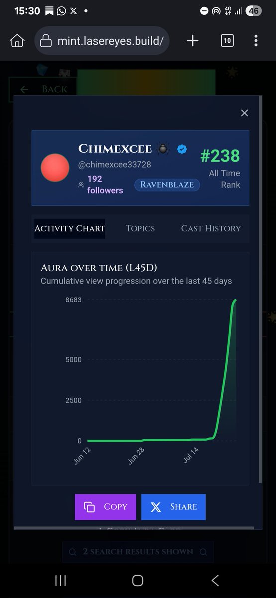 0xchimexcee's tweet photo. Gm #Fatters
So, 2days back , I was the #358th #Alkamist on the @Alkamistbtc leaderboard. It was tough, even with other offchain engagement IRL.I kept on grinding and engaging constructively. Today I've come along way...see you on Top #100 soon.
#Fattyindex #Ravenblaze $BBALLS https://t.co/2MGm03W9uj