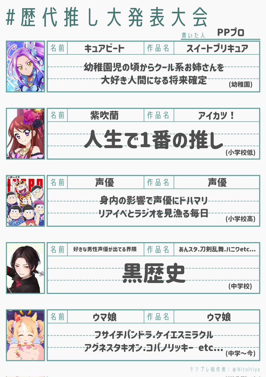 popupi_pi's tweet image. TLに面白そうなテンプレが流れてきたからやってみた！！
生まれてからずっと2次元1色でおもろい