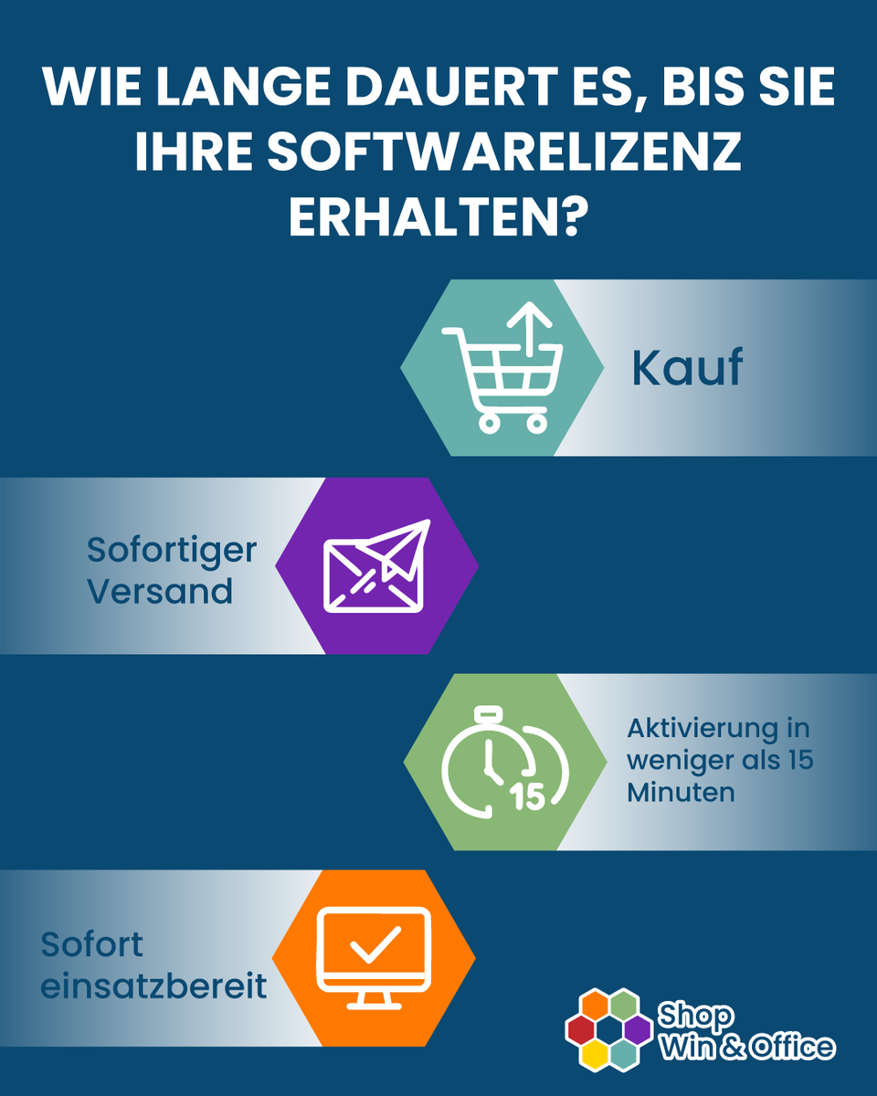 Wartest du auf deinen Führerschein? ⏳ Hier steht, wie lange es wirklich dauert! 💻
🔗Link von unserem Shop winandoffice.com
#winandoffice #technology #Microsoft #ProductivityBoost #promotions #angebot #offers